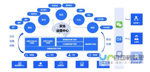 深入了解自适应网站的核心和最佳实践